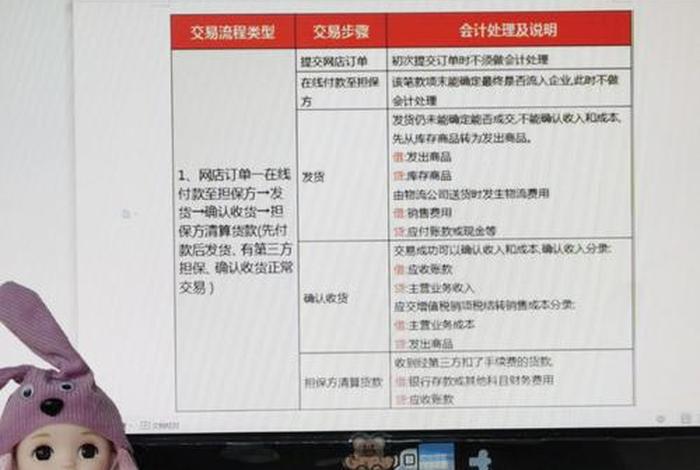电商建账科目、电商会计怎么建账