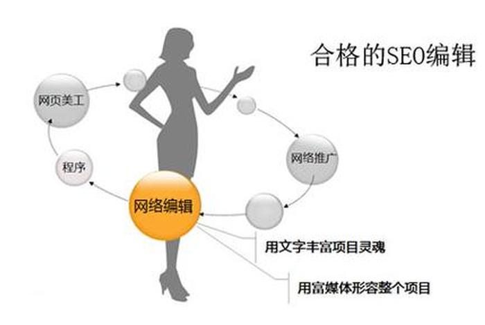 seo的主要工作内容 - seo工作内容和需要的能力
