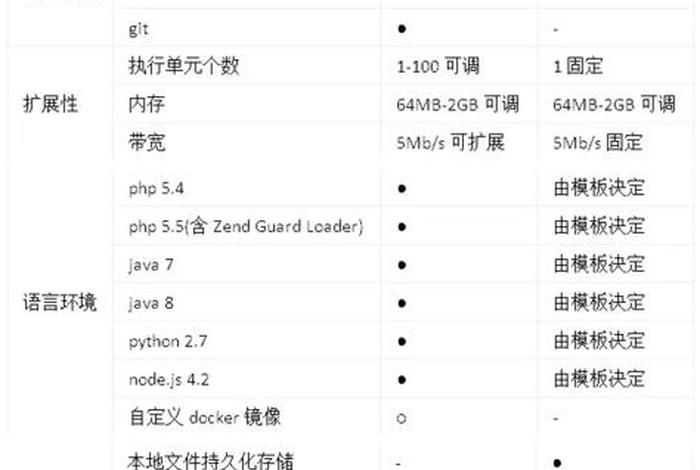 wordpress搭建费用、搭建一个网站平台需要多少钱