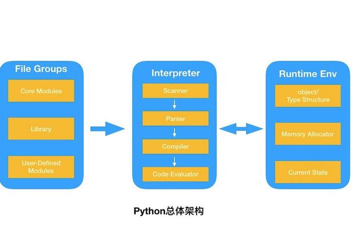 python免费源码网站 python web开发框架