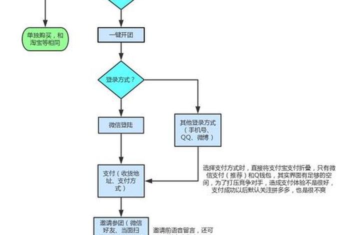app平台搭建是什么意思、app搭建详细步骤