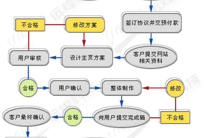 seo策略篇，seo的主要策略和流程内容