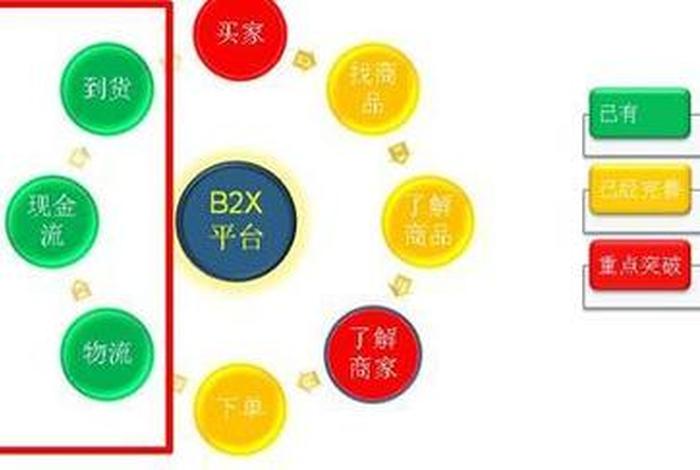 b2b公司什么意思、b2b是什么业务