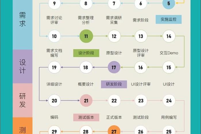 app开发培训、个人开发app最简单方法