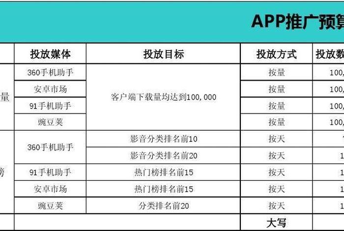 app开发费用一览表 自己弄个app要多少钱
