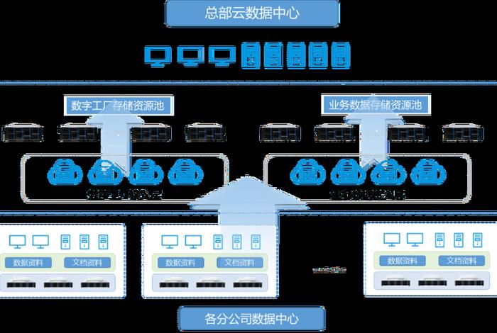 公司服务器怎么搭建（公司服务器怎么搭建进而存储数据）