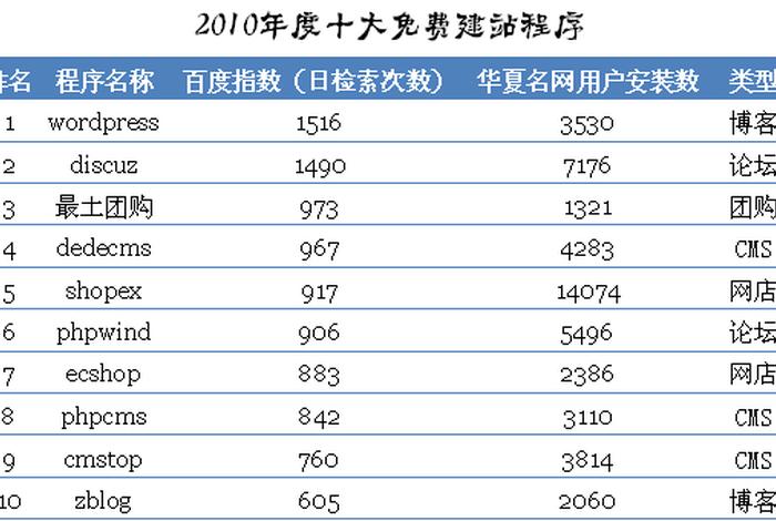 SEO建站系统、建站seo怎么赚钱
