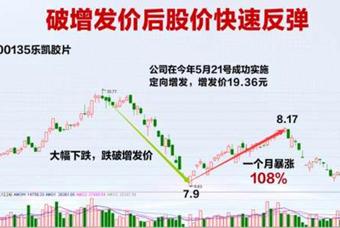seo股票增发 - 股票增发是什么意思啊