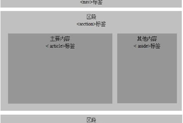 html零基础入门教程下载,HTML5新增的结构元素 html零基础入门教程下载,HTML5新增的结构元素