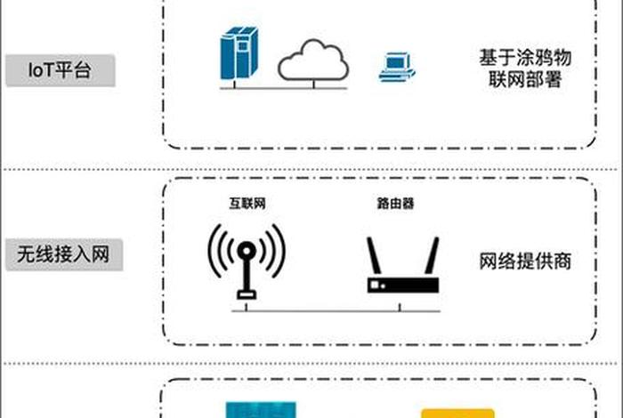 app平台搭建步骤；怎么做一个app平台