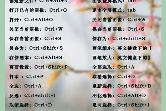 ps自学入门完整教程、自学PS