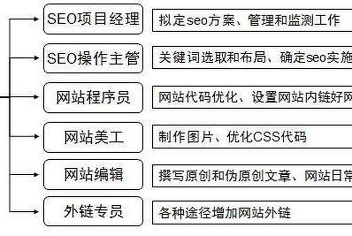 seo seo是什么职业（seo是啥？）