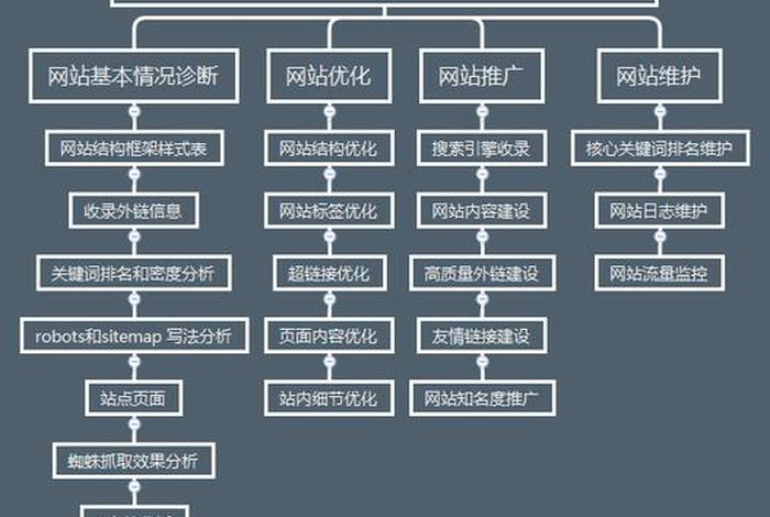 seo操作步骤 seo操作教程
