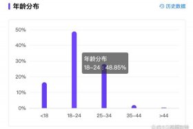 5g年龄识别入口、5g年龄确