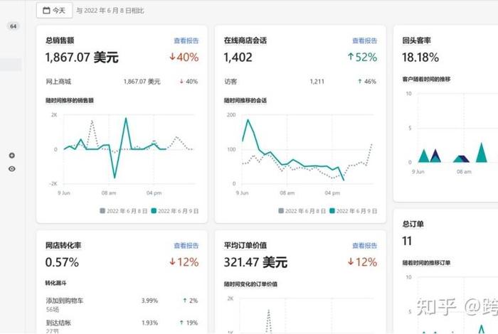 shopify建站多少钱；shopify开店流程及费用