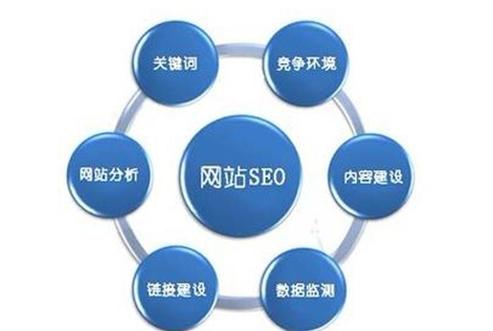 seo 是什么职业、seo属于什么职业