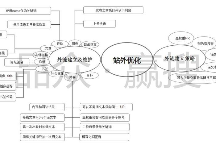 seo工作原理与消费者心理学之间的关系，简述seo的作用