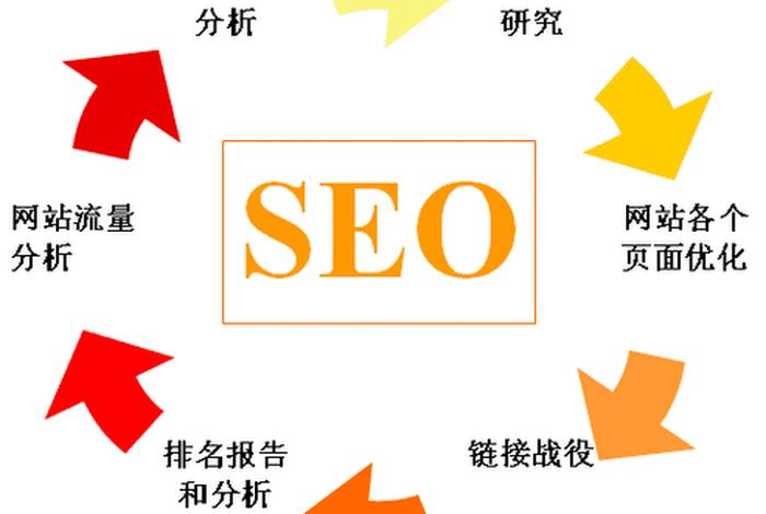 seo综合查询理论午夜日本；seo公司