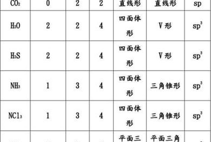 seo3的vsepr模型和空间构型，vsepr模型与空间构型