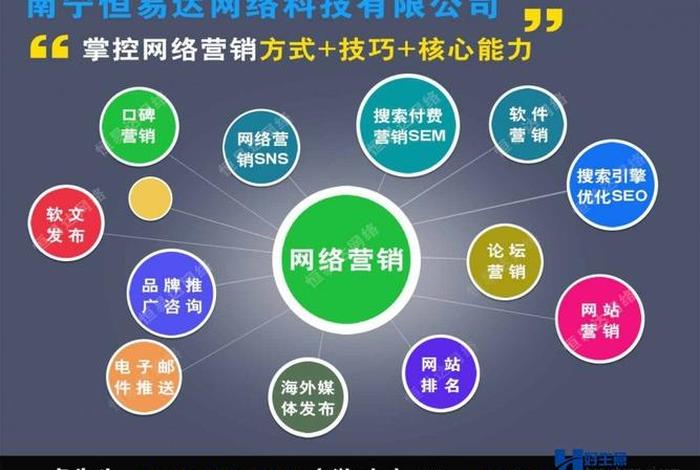 seo公司厂家（seo公司怎么样）