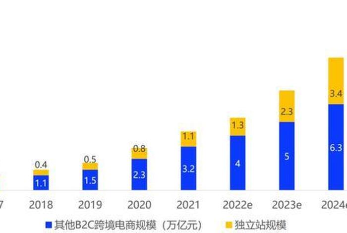 独立站有哪些公司 - 独立站合法吗？