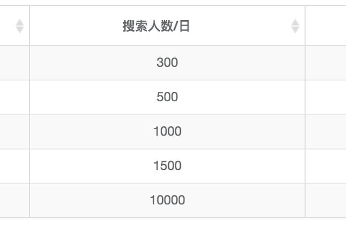 seo费用贵吗，seo一个月赚多少钱