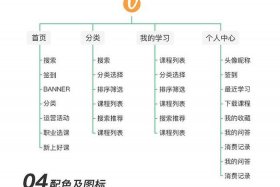 51自学网怎么免费看 - 51自学网官网入口