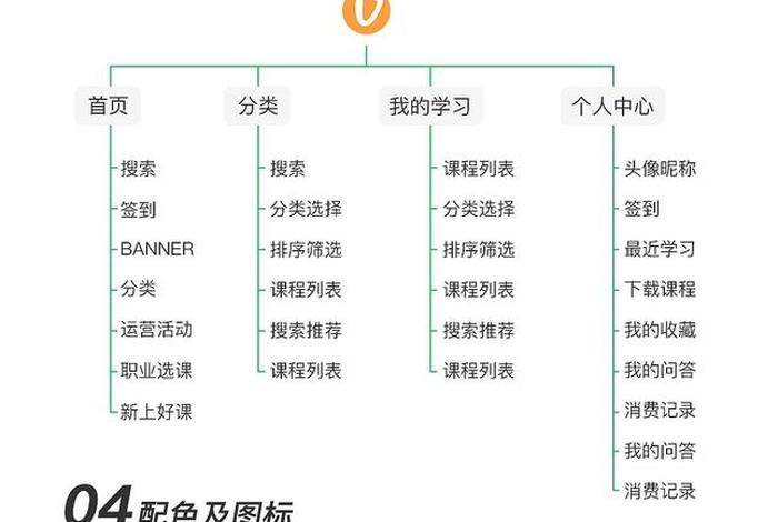 51自学网怎么免费看 - 51自学网官网入口