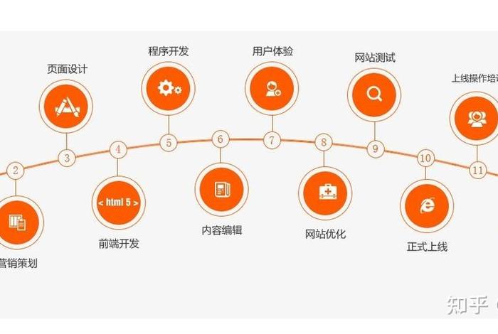 seo推广平台 专业seo网络推广