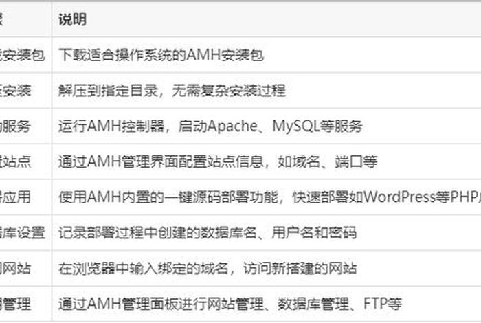 php建站工具、php建站流程