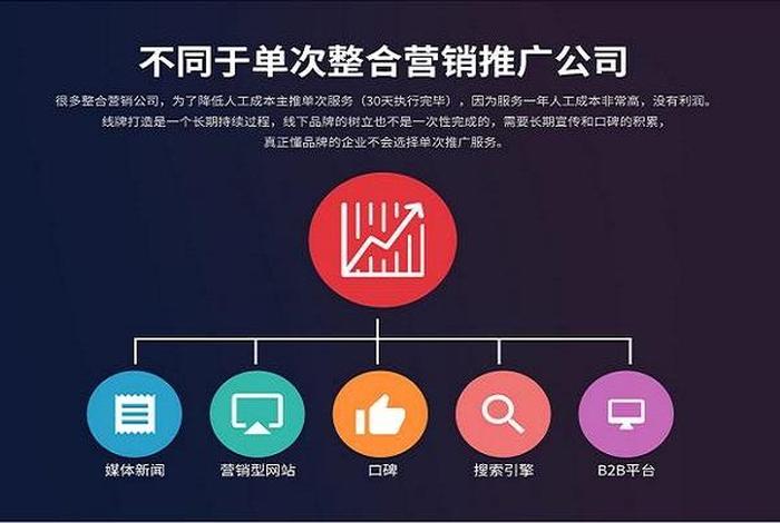 seo推广公司哪家好，seo整合营销