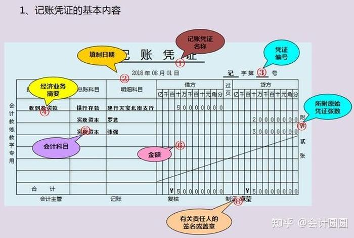 51自学网初学者 会计教程的发展历程