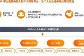 1688官网入口、1688购物平台