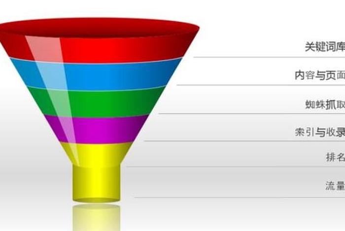 seo2的杂化类型 - seo2的杂化类型怎么算
