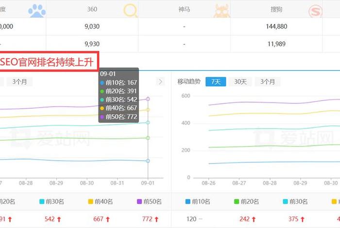 seo优化排名怎么做；上海SEO网站排名优化公司