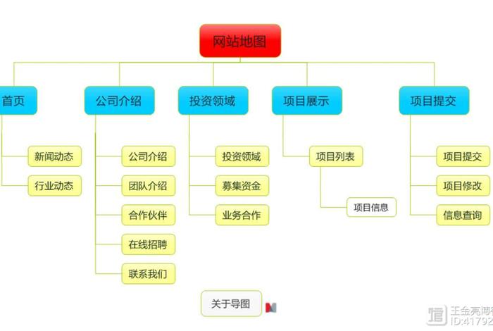 seo3的空间构型；seo3空间结构
