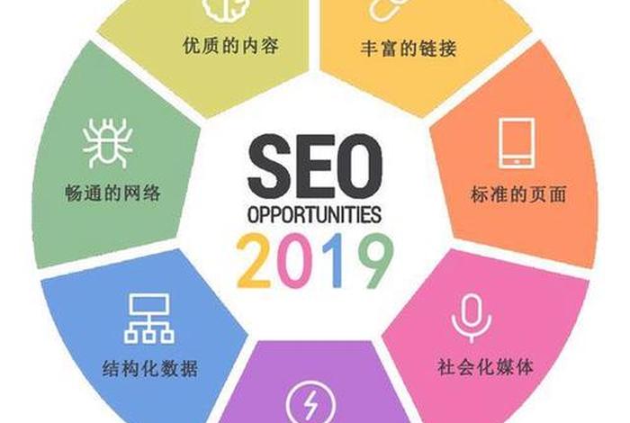 seo到底是什么，seo是干什么的