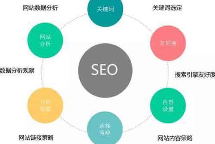 100个seo术语 - seo的