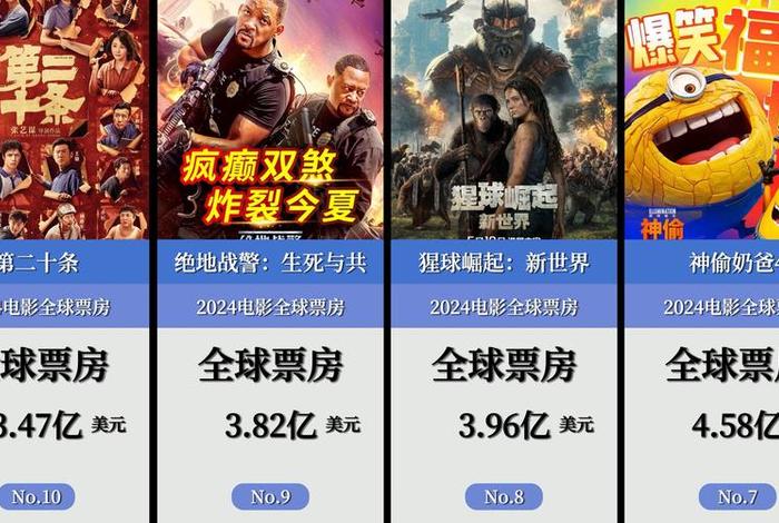 seo电影排名、电影权威排行榜