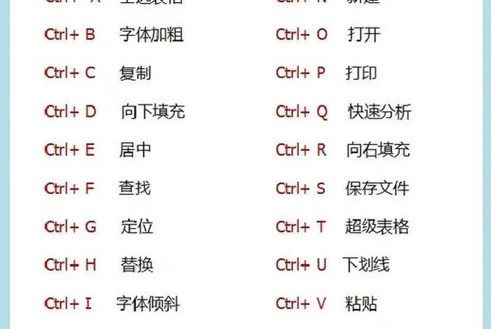 html制作网页回到顶部快捷键；excel回到顶部快捷键