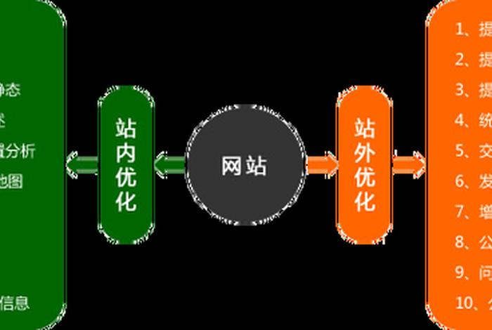 seo工作累吗，seo专员找工作
