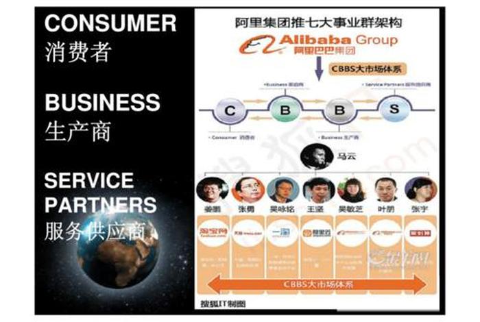 1688网站名称、1688网站盈利模式