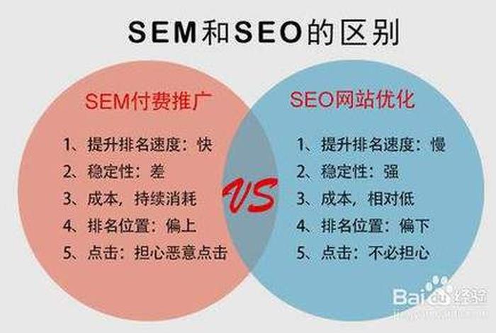 seo建站渠道 - sem和seo区别与联系