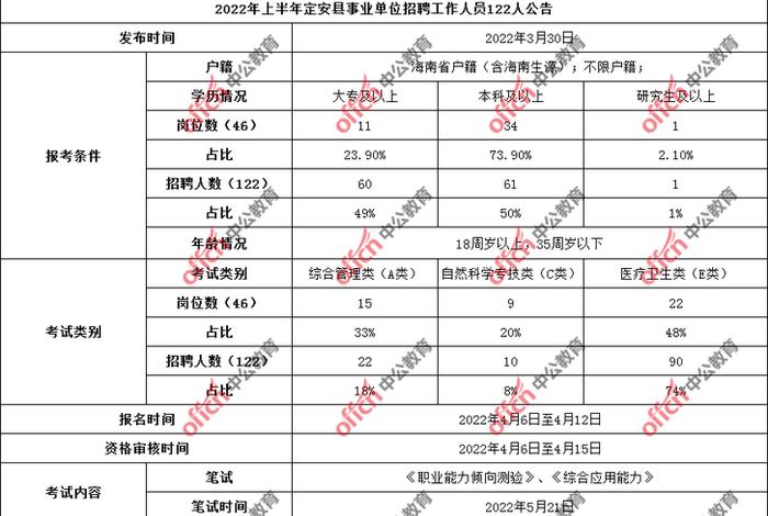 定安有限公司、定安有限公司招聘