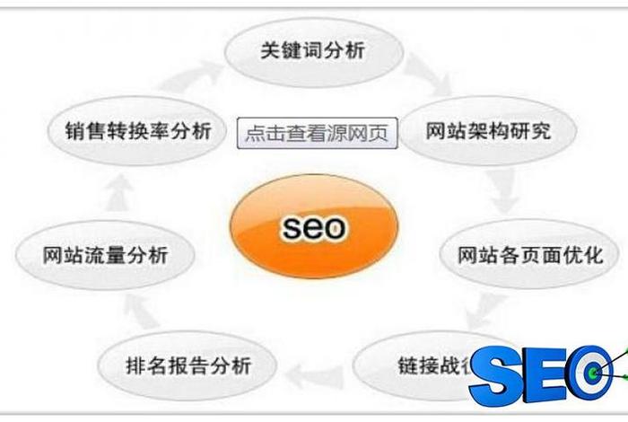 seo关键词优化团队；seo关键词优化是什么意思