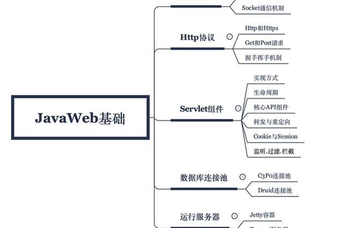 java成品展示 - 列表展示javaweb