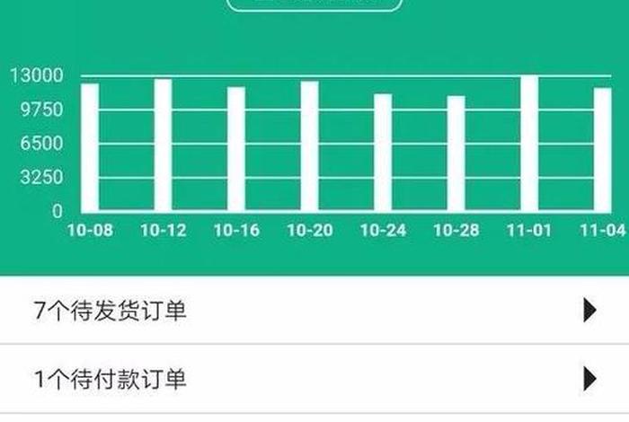 ueeshop网站设计费用、网站设计费用大概多少
