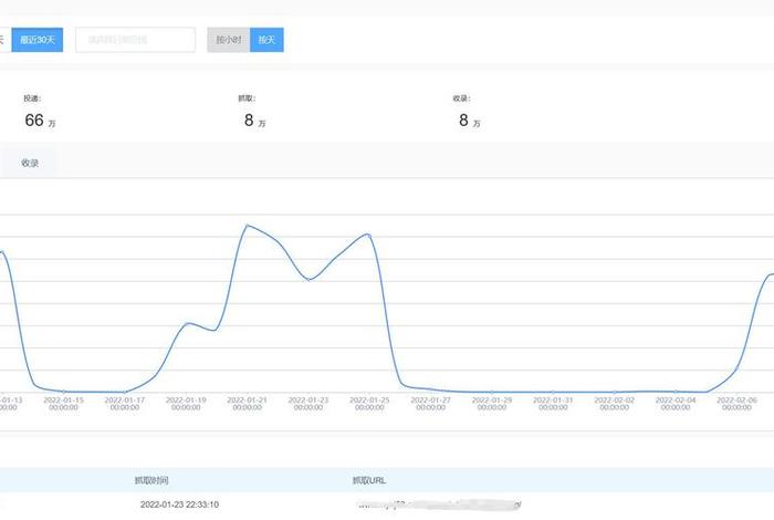 seo从入门到精通百度云；seo零基础要学多久