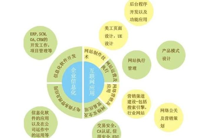seo网站优化设计策划书、网站的seo方案