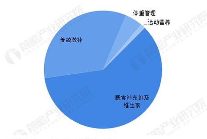 保健品行业现状及发展趋势（保健品行业现状及发展趋势论文）